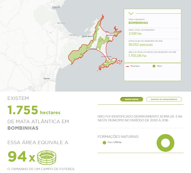 Mapa de preservação da Mata Atlântica em Bombinhas (Foto: recorte de tela, www.aquitemmata.org.br)
